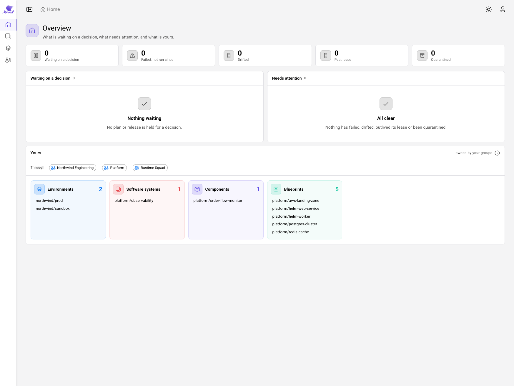 The Portal home page: counts of what is waiting on a decision, failed, drifted, past its lease or quarantined, then the environments, systems, components and blueprints owned by your groups.