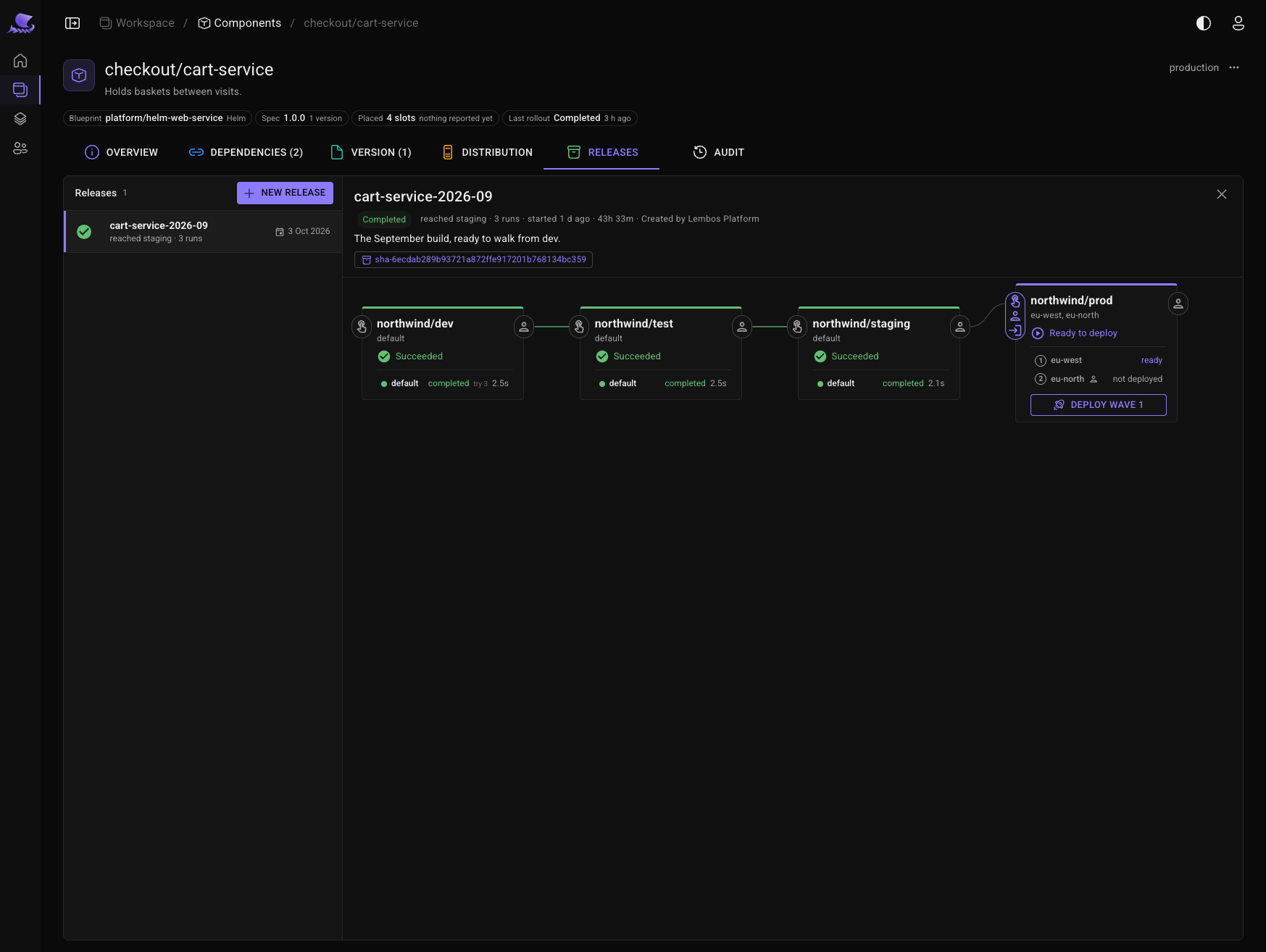 A release in the Portal walking from dev through test and staging, with production waiting on an ordered deployment across its eu-west and eu-north slots.