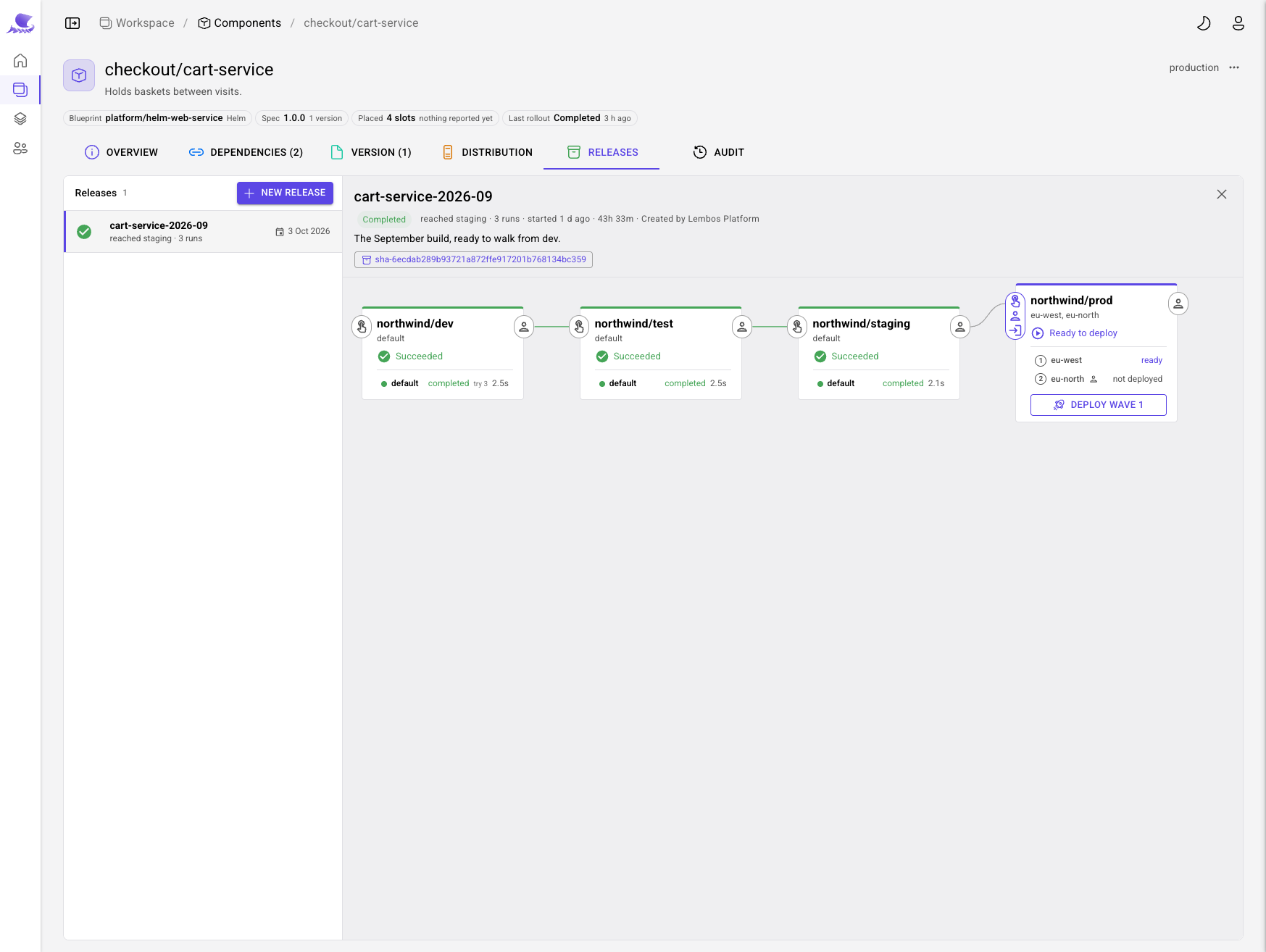 A release in the Portal walking from dev through test and staging, with production waiting on an ordered deployment across its eu-west and eu-north slots.